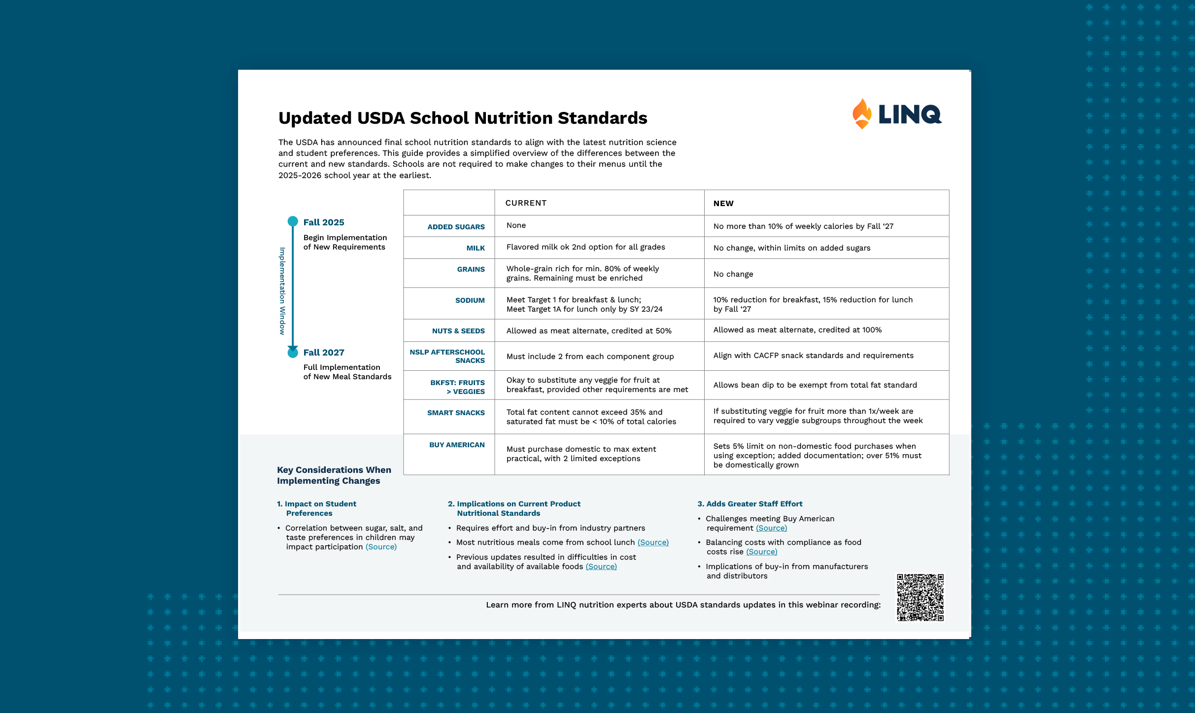 USDA Standards Cheat Sheet